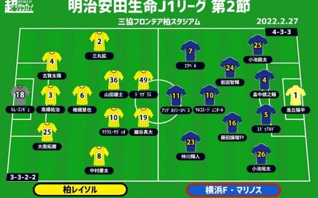 【J1注目プレビュー|第2節:柏vs横浜FM】王者撃破の横浜FMは連勝へ、柏はホーム開幕戦で開幕2連勝を狙う