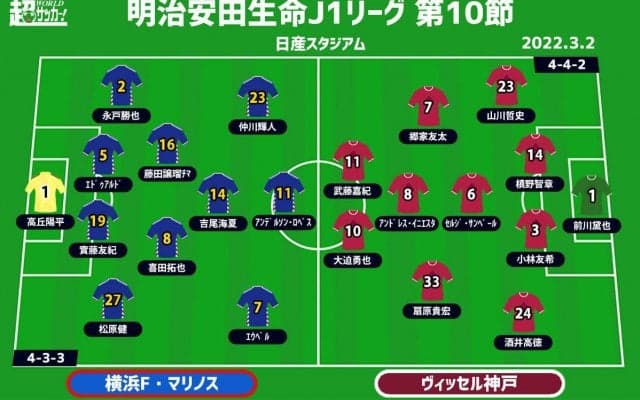 【J1注目プレビュー|第10節:横浜FMvs神戸】手負いの横浜FMはどうする? 神戸は目指す今季初白星