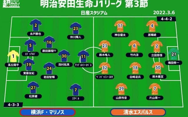 【J1注目プレビュー|第3節:横浜FMvs清水】マスカット監督が選ぶ11人は？ 清水は平岡体制無敗継続へ
