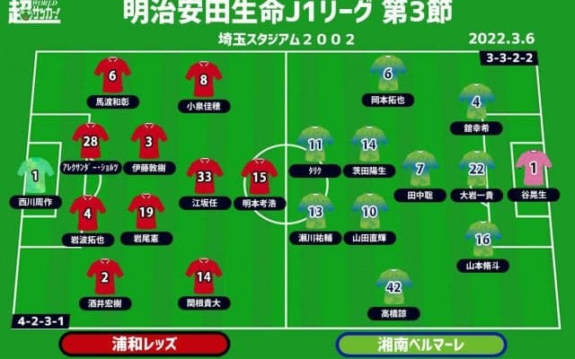 【J1注目プレビュー|第3節:浦和vs湘南】内容を結果に繋げたい浦和、カップ戦の勢いを繋げたい湘南