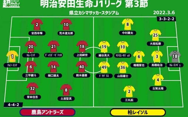 【J1注目プレビュー|第3節:鹿島vs柏】自信を取り戻したい鹿島、柏は唯一の開幕3連勝目指す
