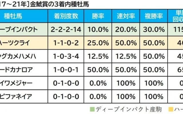 【金鯱賞／血統傾向】惨敗続きの穴馬に”妙味”　単回収値「238」の復活を期す重賞馬