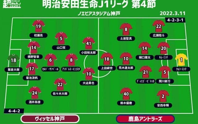 【J1注目プレビュー|第4節:神戸vs鹿島】神戸はACL前に初勝利を、鹿島は監督合流前に連勝なるか