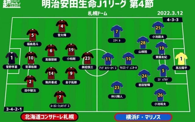 【J1注目プレビュー|第4節:札幌vs横浜FM】首位のトリコロールは“マンツーマン”を攻略できる？できない？