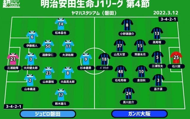 【J1注目プレビュー|第4節:磐田vsG大阪】遠藤保仁は何を魅せる？ G大阪は様々な思いを背に必勝を