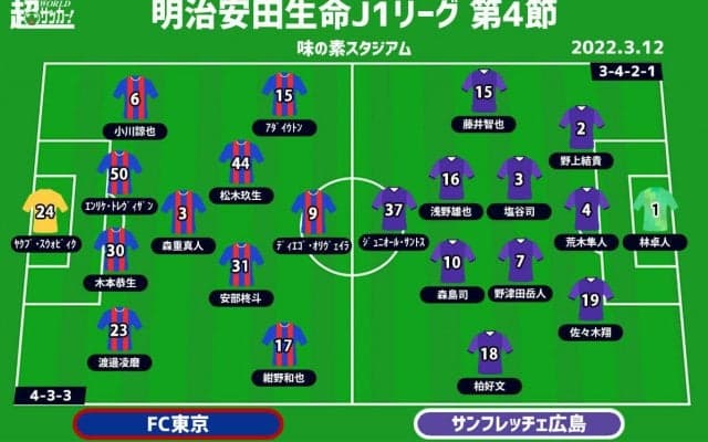 【J1注目プレビュー|第4節:FC東京vs広島】新指揮官が改革中の両クラブ、その姿を見せつけるのは!?