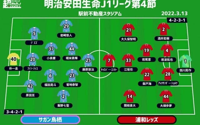 【J1注目プレビュー|第4節:鳥栖vs浦和】3連続ドローの鳥栖は初勝利を、初勝利の浦和は連勝を