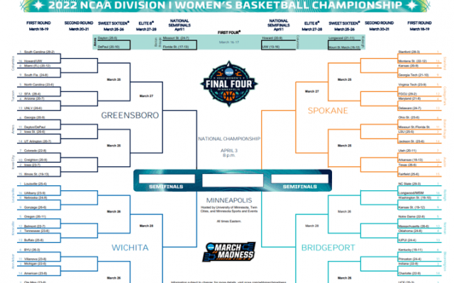 NCAAマーチマッドネス、今野紀花所属のルイビル大はウィチタ地区第1シードで出場