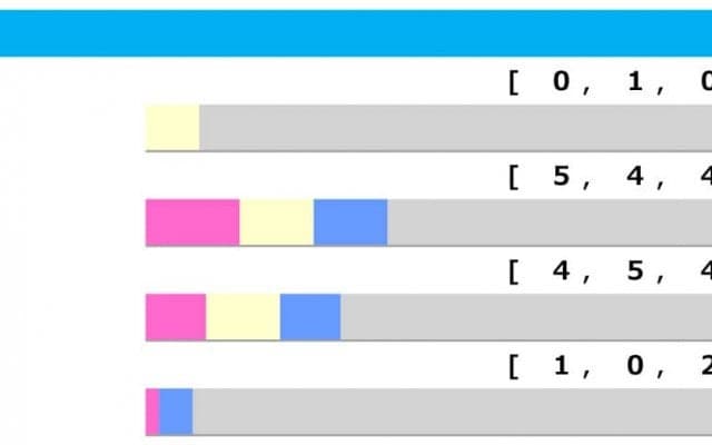 【スプリングS／脚質傾向】差して好走の人気馬に不安材料　今年も「前残り」に注意