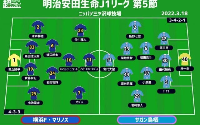 【J1注目プレビュー|第5節:横浜FMvs鳥栖】Jリーグ屈指のハイテンポサッカーに？ いなすか、飲み込むか