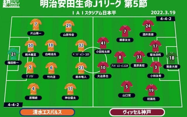 【J1注目プレビュー|第5節:清水vs神戸】連敗中の清水、初勝利の神戸ともに課題を克服して白星を掴めるか