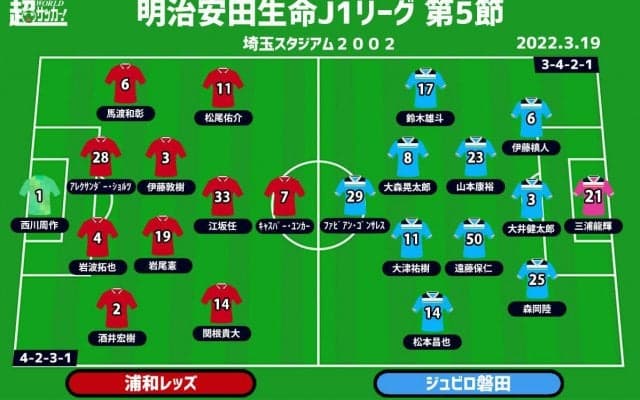 【J1注目プレビュー|第5節:浦和vs磐田】互いにカギはストライカー、ゴールを奪い切って勝利掴むのは