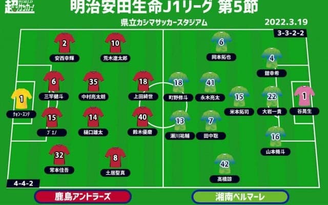 【J1注目プレビュー|第5節:鹿島vs湘南】レネ監督初陣の鹿島、最下位・湘南はらしさを取り戻し初勝利なるか