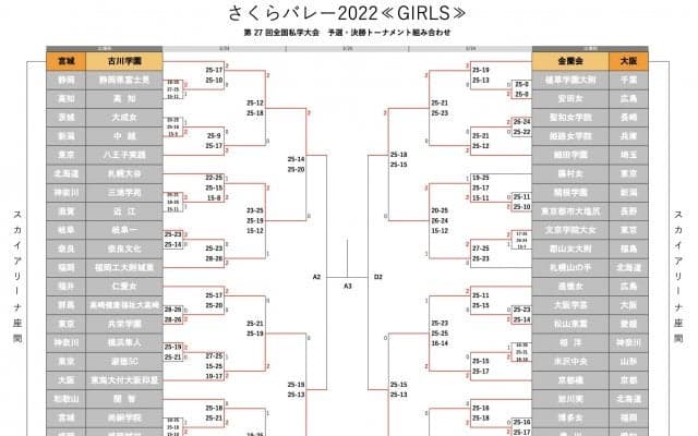 さくらバレー2022　女子決勝トーナメント表