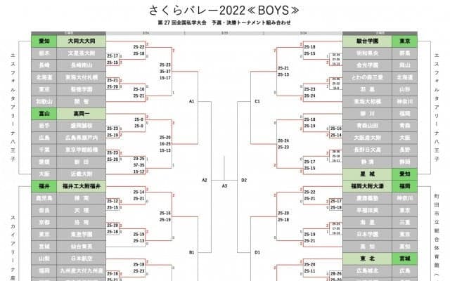 さくらバレー2022　男子決勝トーナメント表