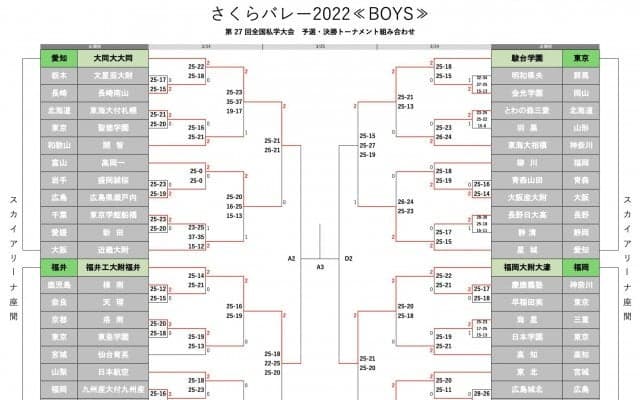 さくらバレー2022　男子決勝トーナメント表