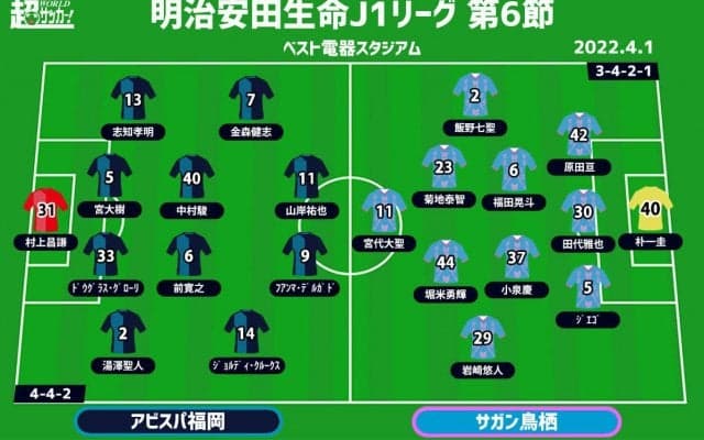 【J1注目プレビュー|第6節:福岡vs鳥栖】アグレッシブな鳥栖の攻撃を福岡はどう抑えるか、金J “九州ダービー”