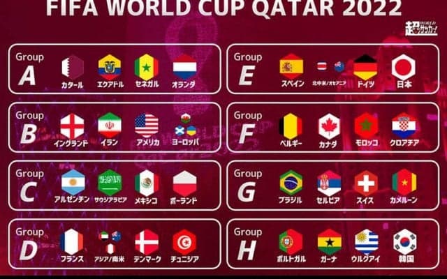 日本はスペイン&ドイツと同居、初戦はドイツ戦《カタールW杯》