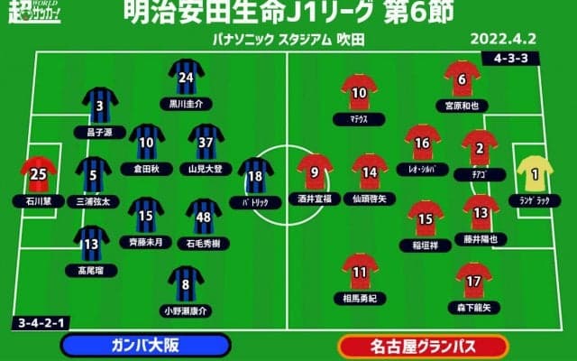 【J1注目プレビュー|第6節:G大阪vs名古屋】かつての師弟対決！ 2勝目を手にするのは!?