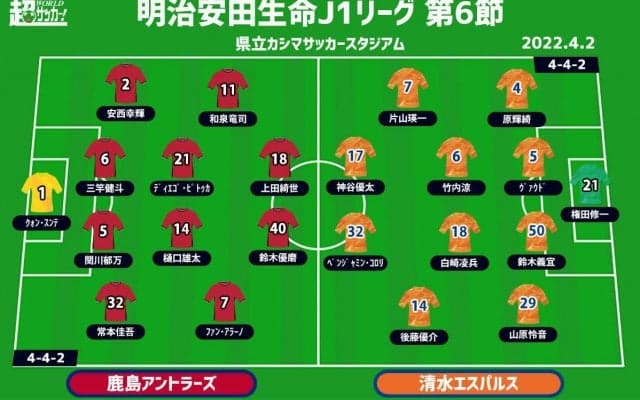 【J1注目プレビュー|第6節:鹿島vs清水】レネ体制で4連勝し首位争いへ、清水は早く欲しい2勝目