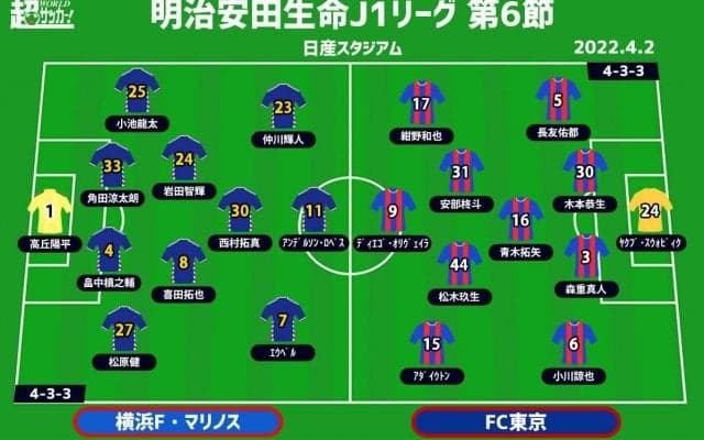 【J1注目プレビュー|第6節:横浜FMvsFC東京】横浜FMは30周年記念試合、昨季8-0の衝撃試合はどうなる!?