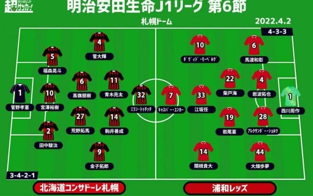 【J1注目プレビュー|第6節:札幌vs浦和】5連続ドローの札幌、浦和はプレス回避でゴールを目指す