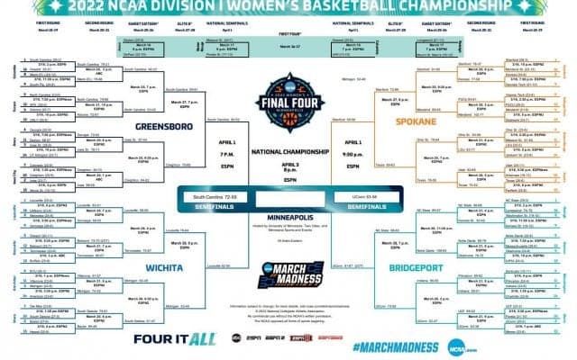 女子NCAAトーナメント、サウスキャロライナ大が2度目の栄冠