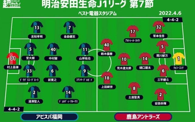 【J1注目プレビュー|第7節:福岡vs鹿島】強い鹿島は5連勝へ邁進、福岡はフィニッシュ精度を高められるか