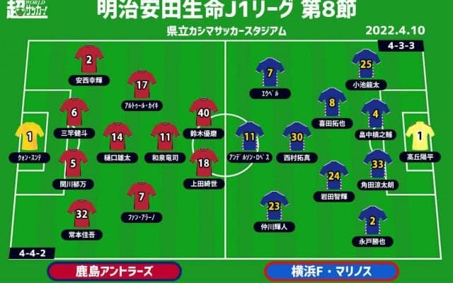 【J1注目プレビュー|第8節:鹿島vs横浜FM】“鬼門”のアウェイ・鹿島を攻略なるか、その鹿島は6連勝で首位堅持を