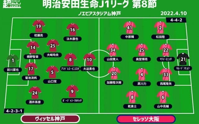 【J1注目プレビュー|第8節:神戸vsC大阪】新体制で掴みたい初白星、C大阪はプレスで相手を封じれるか