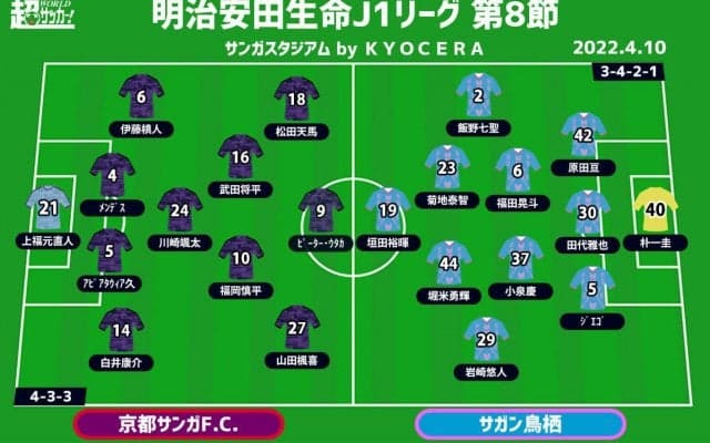【J1注目プレビュー|第8節:京都vs鳥栖】サンガとサガン、互いに求める“強度”、局面の“デュエル”を制するのは