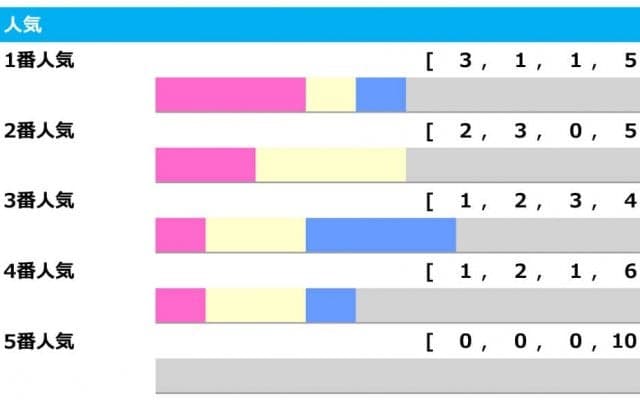 【皐月賞／人気傾向】“幸運”の8番人気に警戒　低評価の重賞ウイナーが穴を開ける