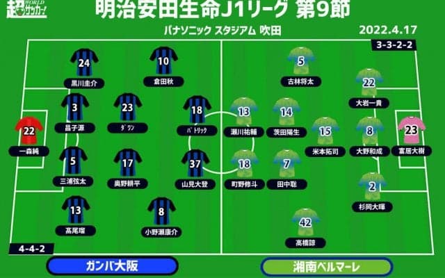 【J1注目プレビュー|第9節:G大阪vs湘南】共に契約上の問題でキーマン起用不可、ルヴァン杯の勢いを繋げるのは