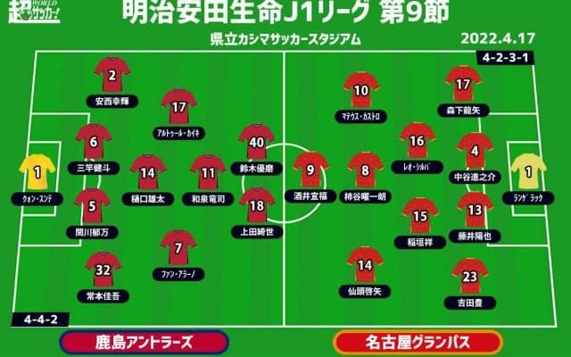 【J1注目プレビュー|第9節:鹿島vs名古屋】前節の敗戦を払拭し首位浮上へ、名古屋は課題山積の中何から手をつける