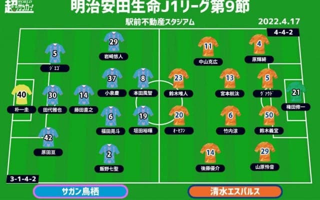 【J1注目プレビュー|第9節:鳥栖vs清水】共に流れは悪い中、スタイルを出して勝ち切るのはどちらか!?
