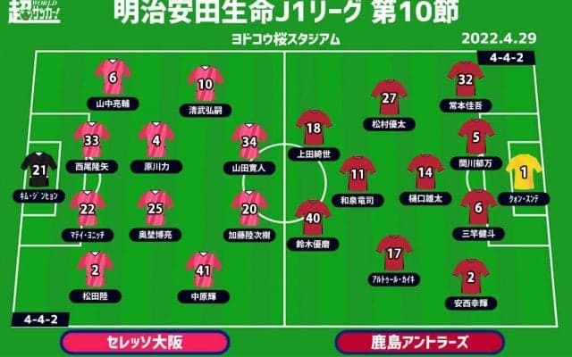 【J1注目プレビュー|第10節:C大阪vs鹿島】守護神が外国人J1最多出場の金字塔、守備安定のC大阪が鹿島の強力2トップをどう封じる!?