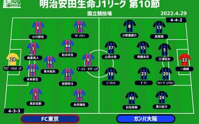 【J1注目プレビュー|第10節:FC東京vsG大阪】改修後の国立で初のJリーグ開催！ 歴史に名を刻むのは!?