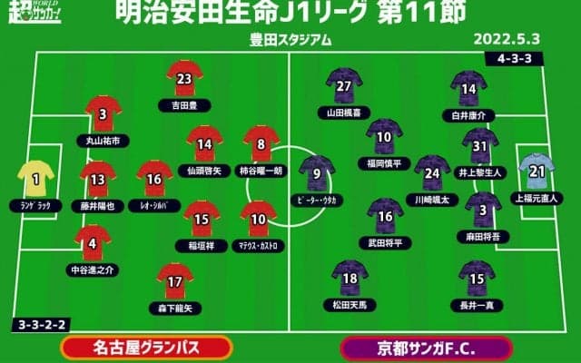 【J1注目プレビュー|第11節:名古屋vs京都】連敗避けたい両者、ポイントはゴールへの道筋