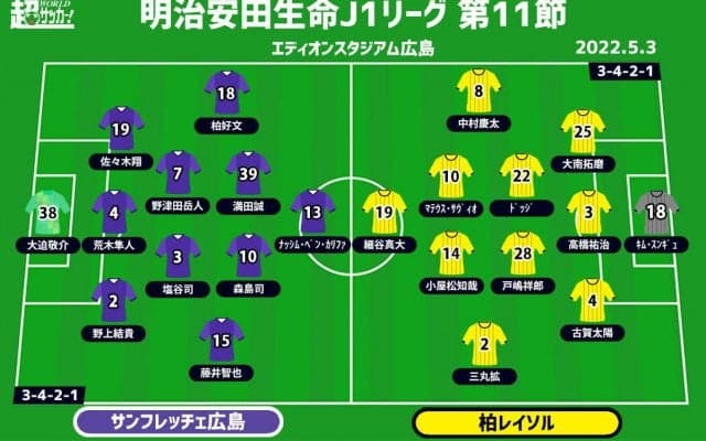 【J1注目プレビュー|第11節:広島vs柏】4月無敗の広島、痛恨3連敗の柏と対照的な両者の決着は