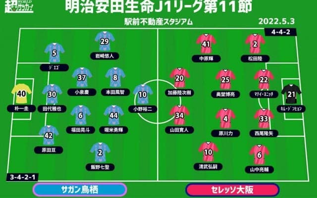 【J1注目プレビュー|第11節:鳥栖vsC大阪】高強度を誇る両者、カギはファイナルサードの精度