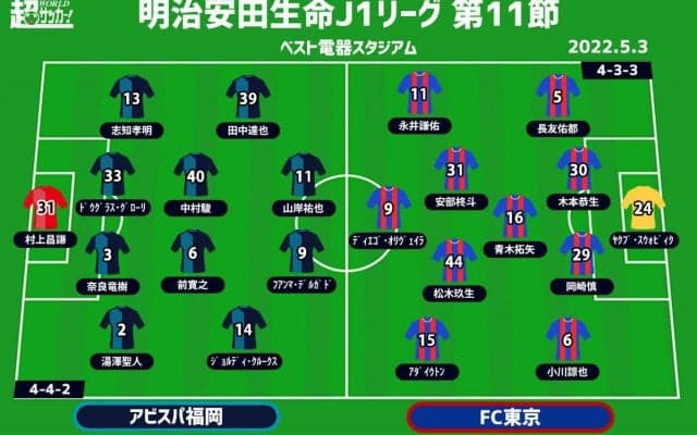 【J1注目プレビュー|第11節:福岡vsFC東京】ロースコアに持ち込むか、攻撃陣が躍動するか