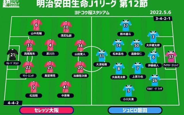 【J1注目プレビュー|第12節:C大阪vs磐田】中2日で迎える“金J”、GW3連戦で勝ち切るのは？