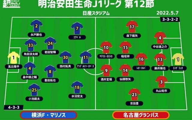 【J1注目プレビュー|第12節:横浜FMv名古屋】アジア帰りの横浜FMが、苦しむ名古屋に何を見せる!?