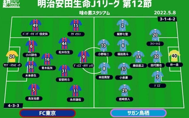 【J1注目プレビュー|第12節:FC東京vs鳥栖】最終ラインがカギとなる東京、鳥栖はマンツーマンで封じ込める