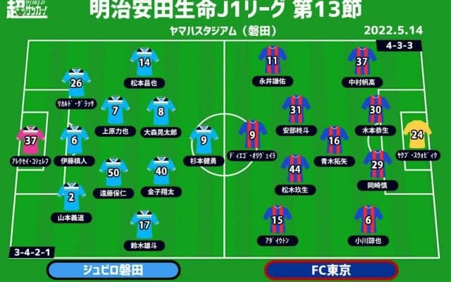 【J1注目プレビュー|第13節:磐田vsFC東京】ともに連敗中、不発の攻撃陣が目覚めるのは!?