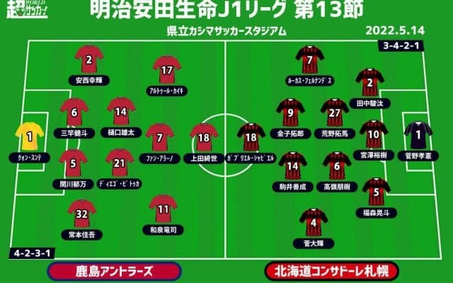 【J1注目プレビュー|第13節:鹿島vs札幌】完敗を払拭したい首位・鹿島、札幌は6戦連続クリーンシートへ