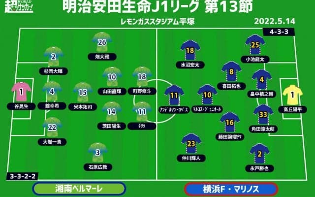 【J1注目プレビュー|第13節:湘南vs横浜FM】2勝目欲しい湘南、3連勝目指す横浜FMによる“神奈川ダービー”