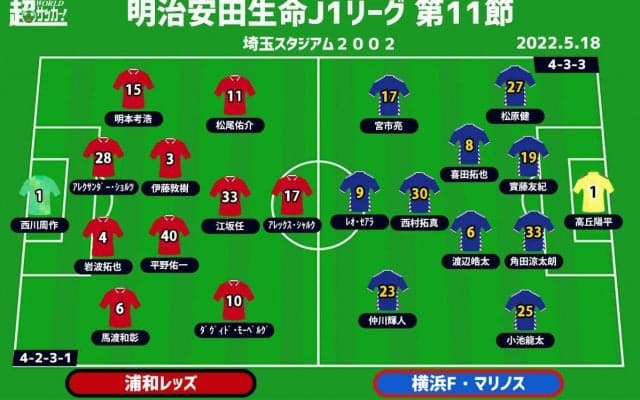 【J1注目プレビュー|第11節:浦和vs横浜FM】ポイントは決定力。ピッチ上で修正力をみせるのは？ 