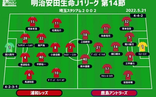 【J1注目プレビュー|第14節:浦和vs鹿島】互いに結果を残すストライカーたち、ゴールを奪うのは!?