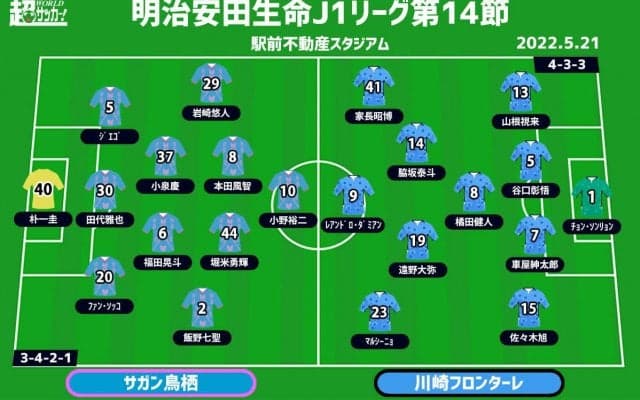 【J1注目プレビュー|第14節:鳥栖vs川崎F】互いにポイントは“アグレッシブさ”、試合を攻略するのは